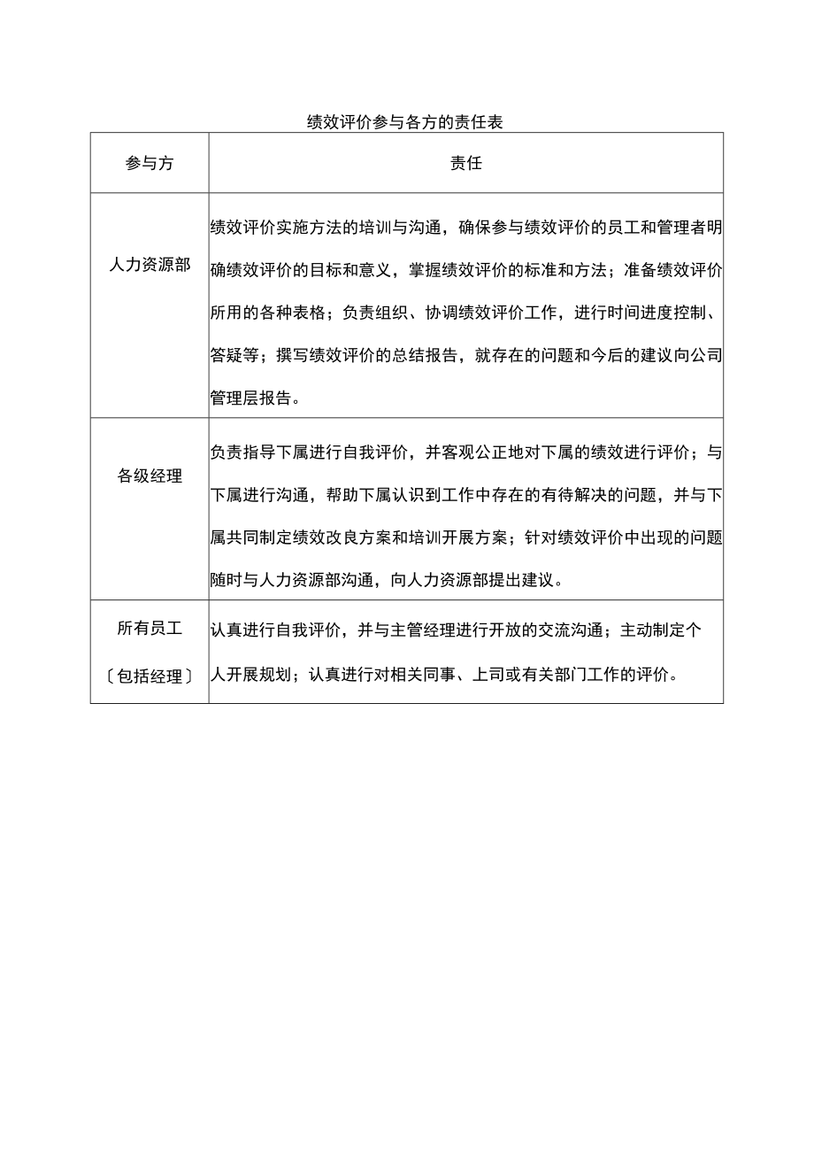 绩效评价参与各方的责任表.docx_第1页