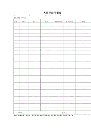 人事异动月报表.docx