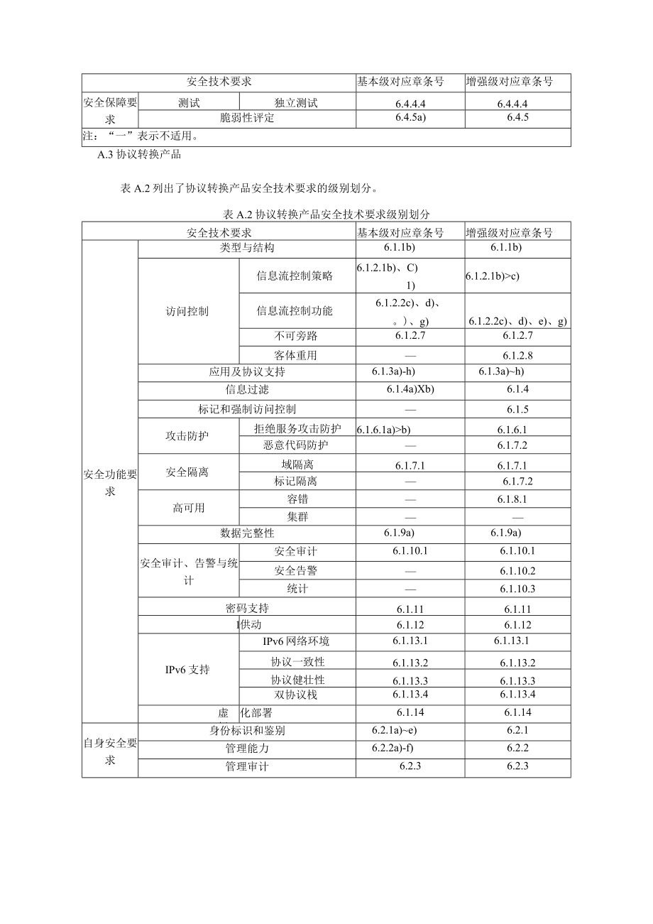 网络和终端隔离产品分类及安全技术要求级别划分、测评方法级别划分.docx_第2页