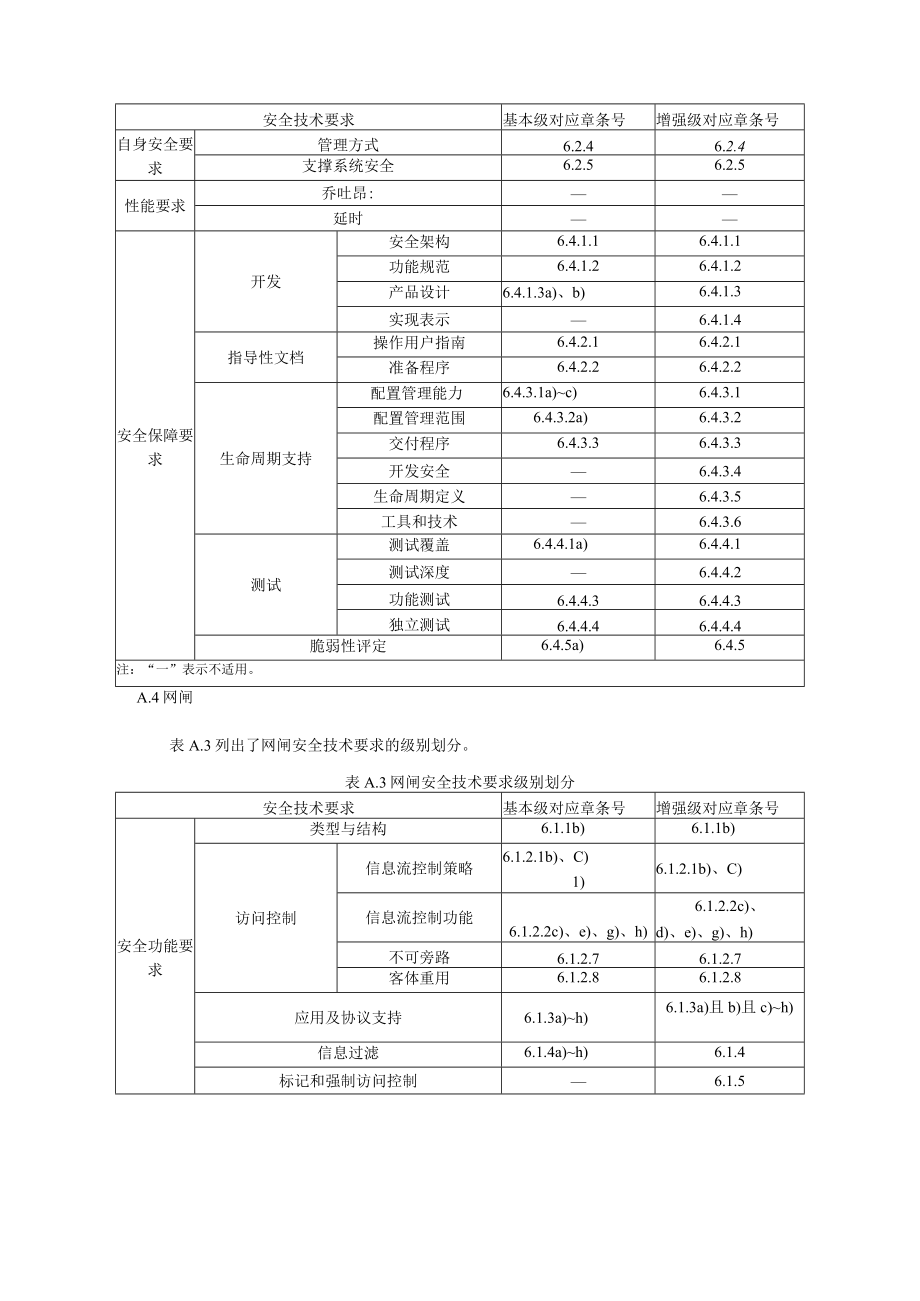 网络和终端隔离产品分类及安全技术要求级别划分、测评方法级别划分.docx_第3页