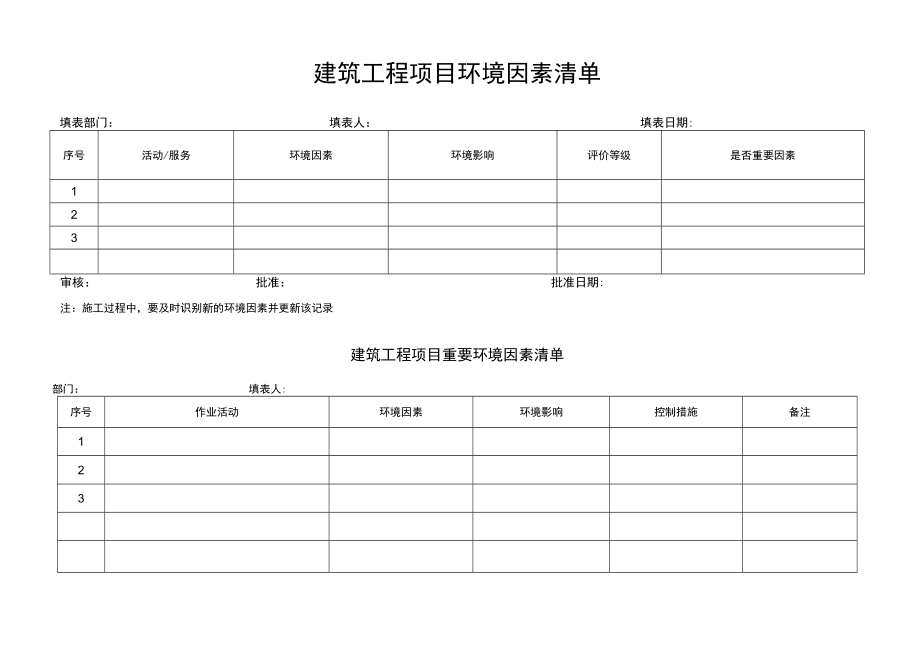 建筑工程项目环境因素清单表.docx_第1页