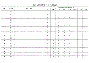 365天艾宾浩斯记忆表格(打印版-背专业课).docx