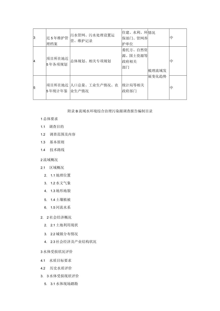 流域水环境污染源调查资料收集目录、综合治理污染源调查报告编制目录.docx_第2页