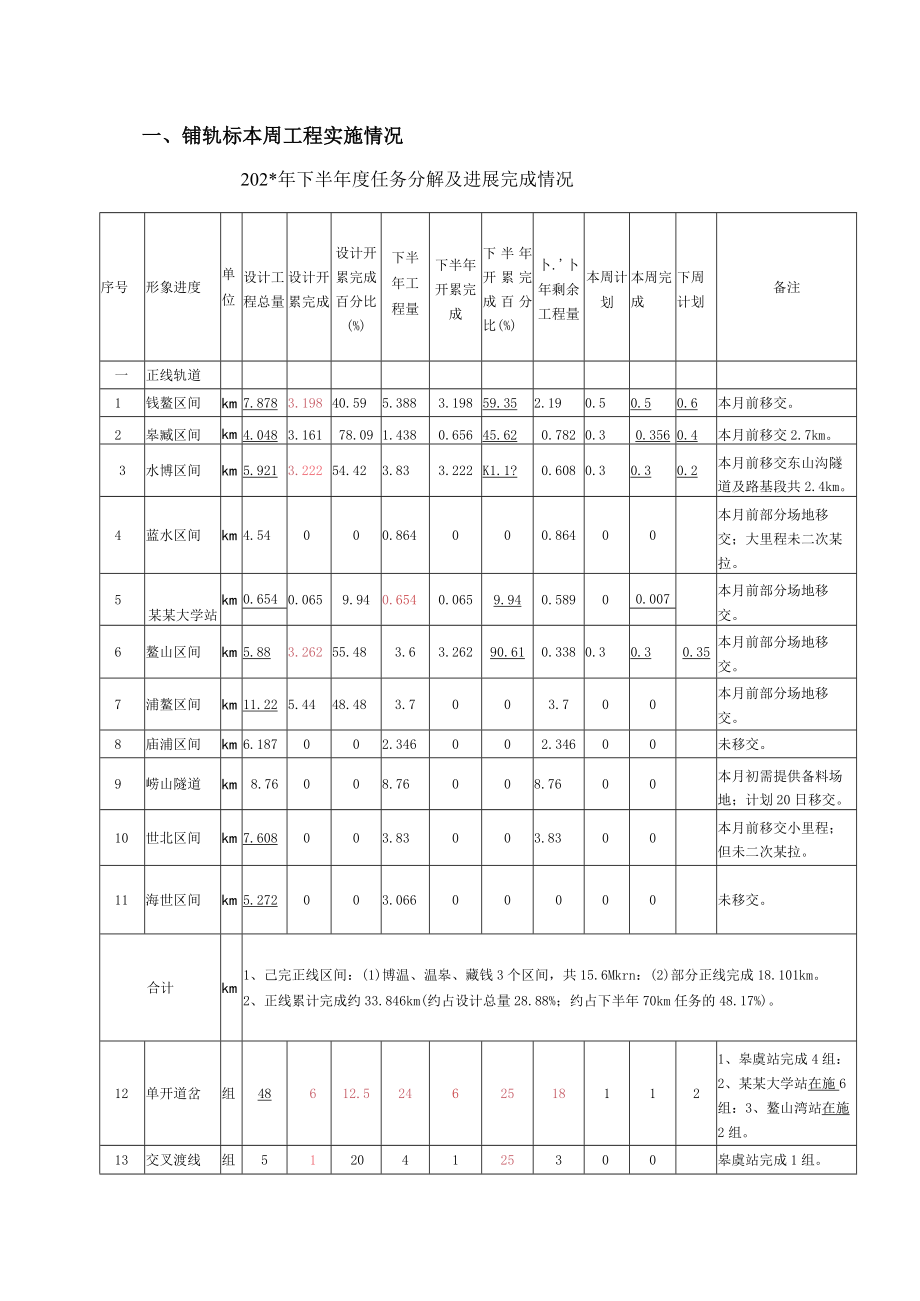 胡俊正式第十三期轨道监理例会汇报模板.docx_第3页