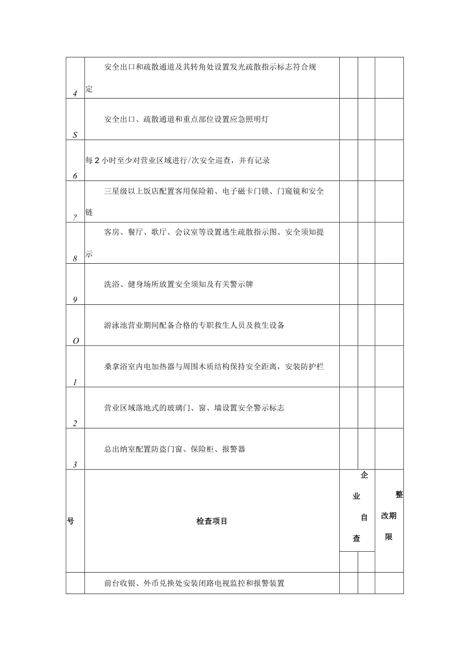 宾馆安全检查表.docx_第2页