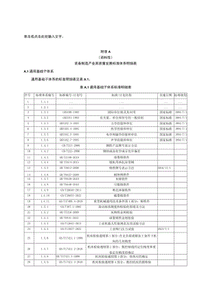 装备制造产业高质量发展标准体系明细表、标准体系统计表.docx