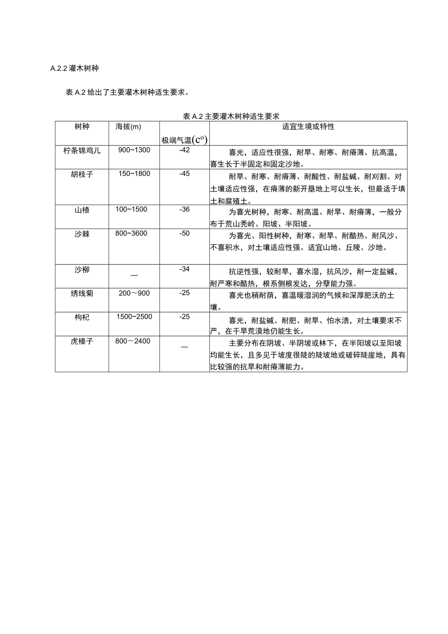 造林区域主要造林树种及适生要求、造林模式及配置.docx_第2页