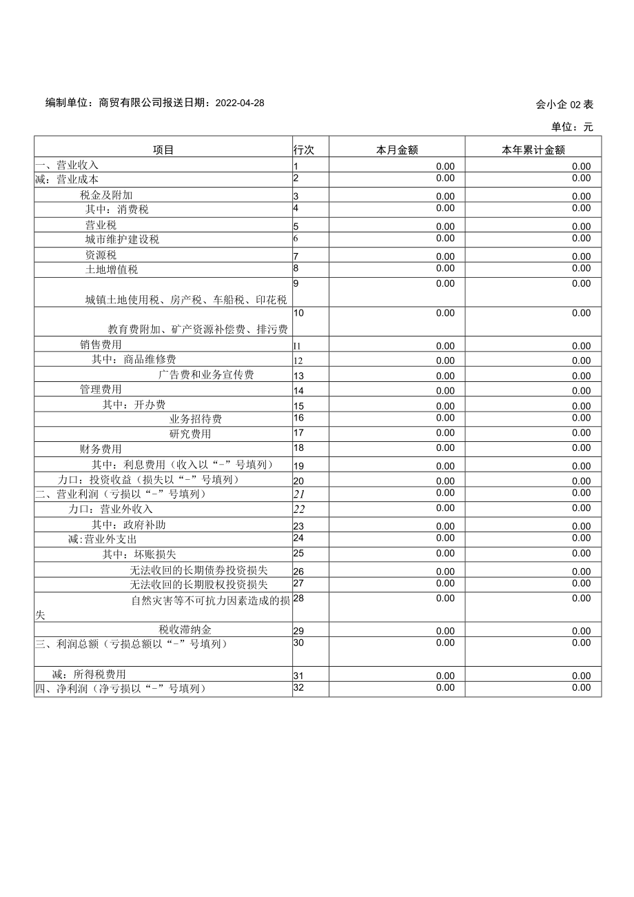 零报的资产负债表利润表模板.docx_第2页