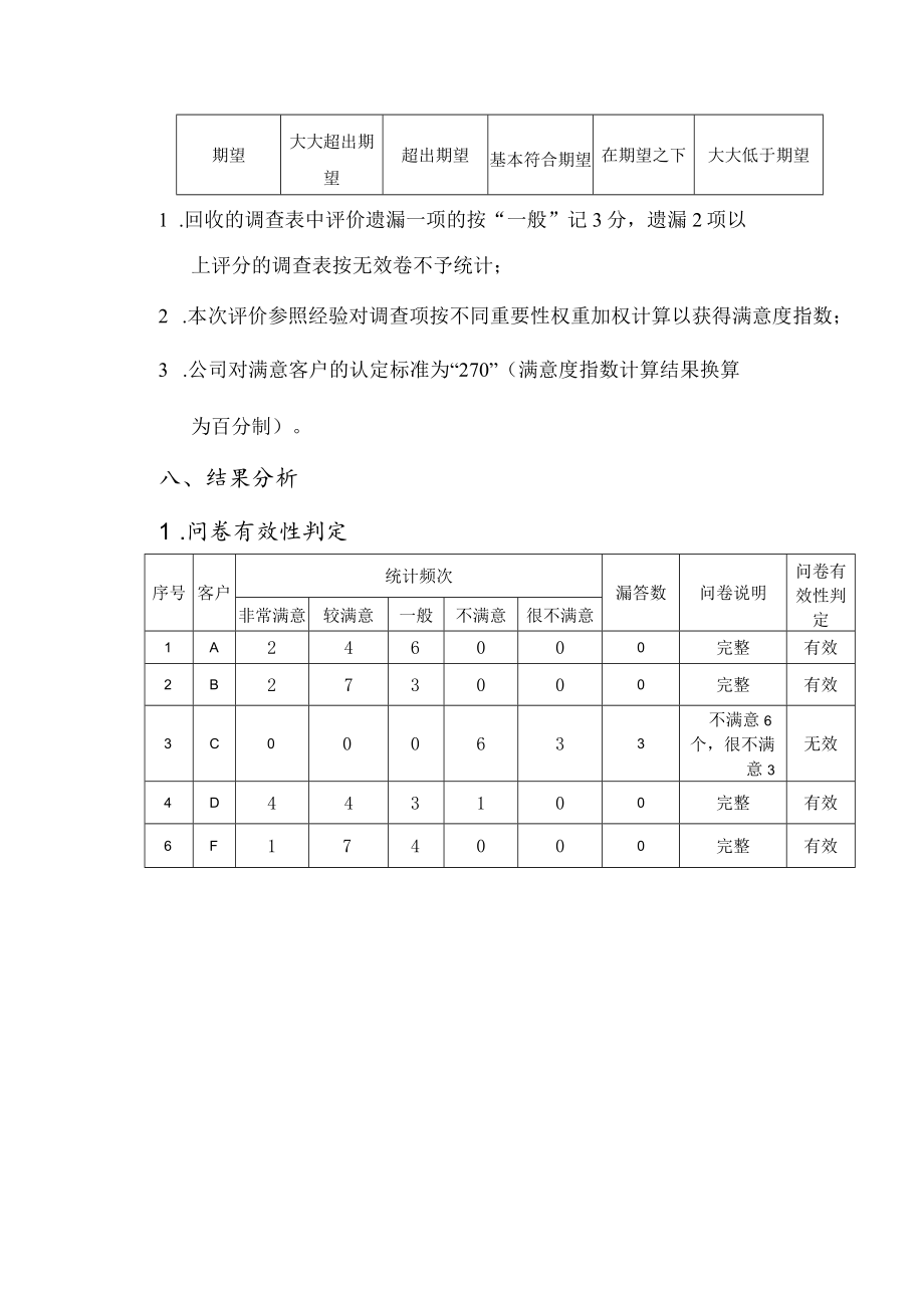 客户满意度调查分析报告.docx_第3页