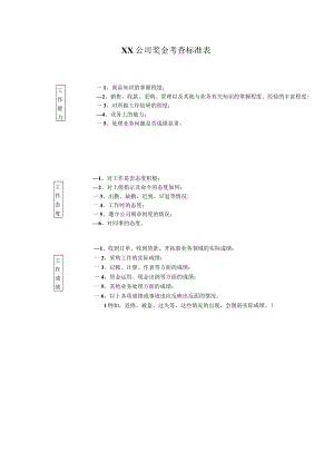 奖金考查标准表.docx