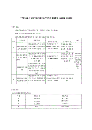 2023年北京市隔热材料产品质量监督抽查实施细则.docx