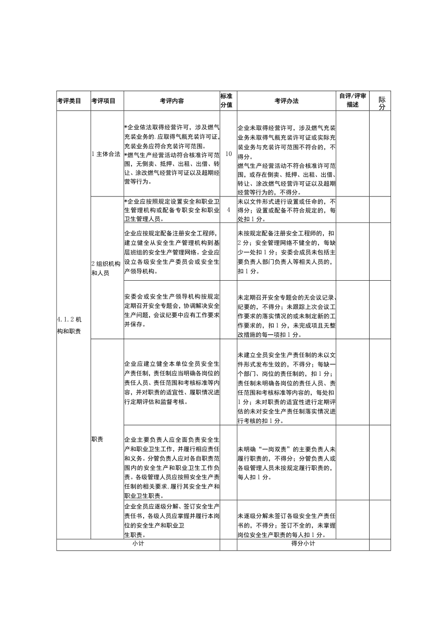 云南城镇管道燃气和CNG、LNG、液化石油气经营企业安全生产标准化评分细则.docx_第2页