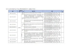 96北京市锅炉生产安全事故隐患目录（2022年度）.docx