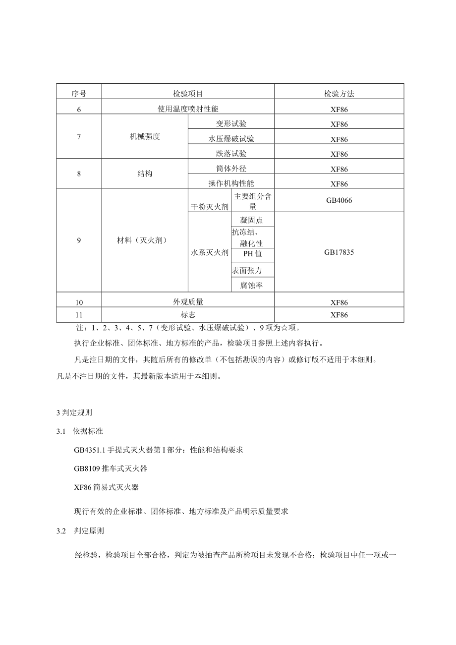 2023年北京市灭火器材产品质量监督抽查实施细则.docx_第3页