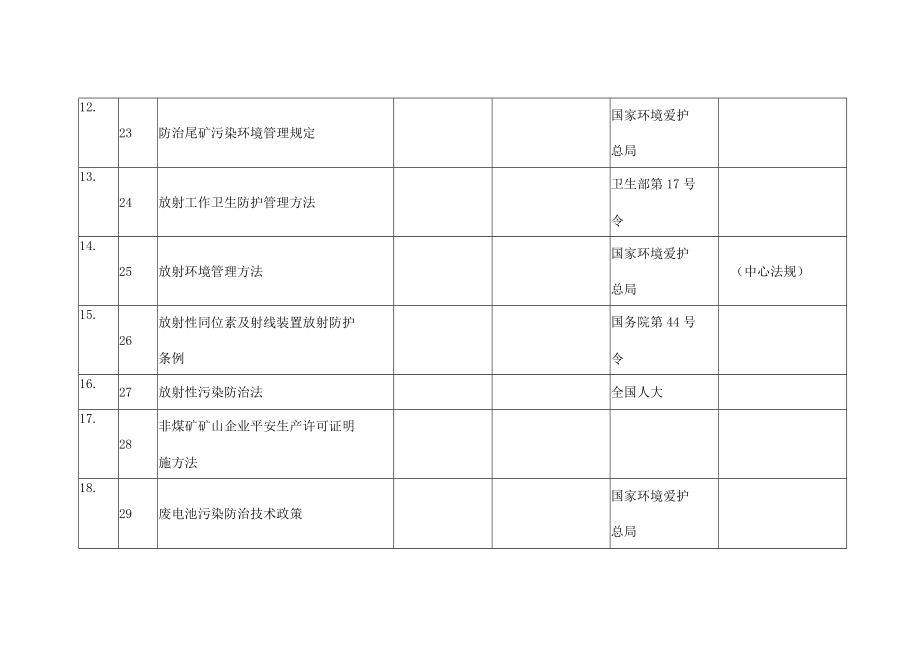 环保和安全法律法规和其他要求登记表.docx_第2页