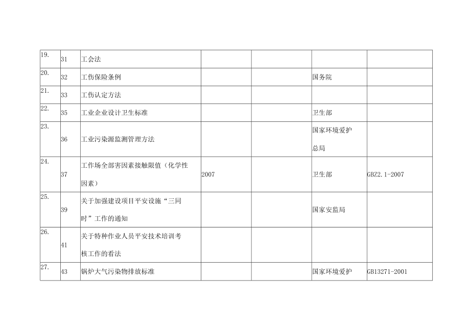 环保和安全法律法规和其他要求登记表.docx_第3页