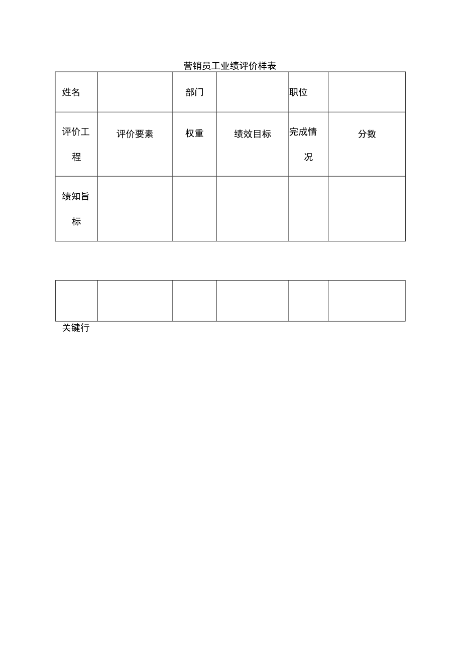 营销员工业绩评价样表.docx_第1页