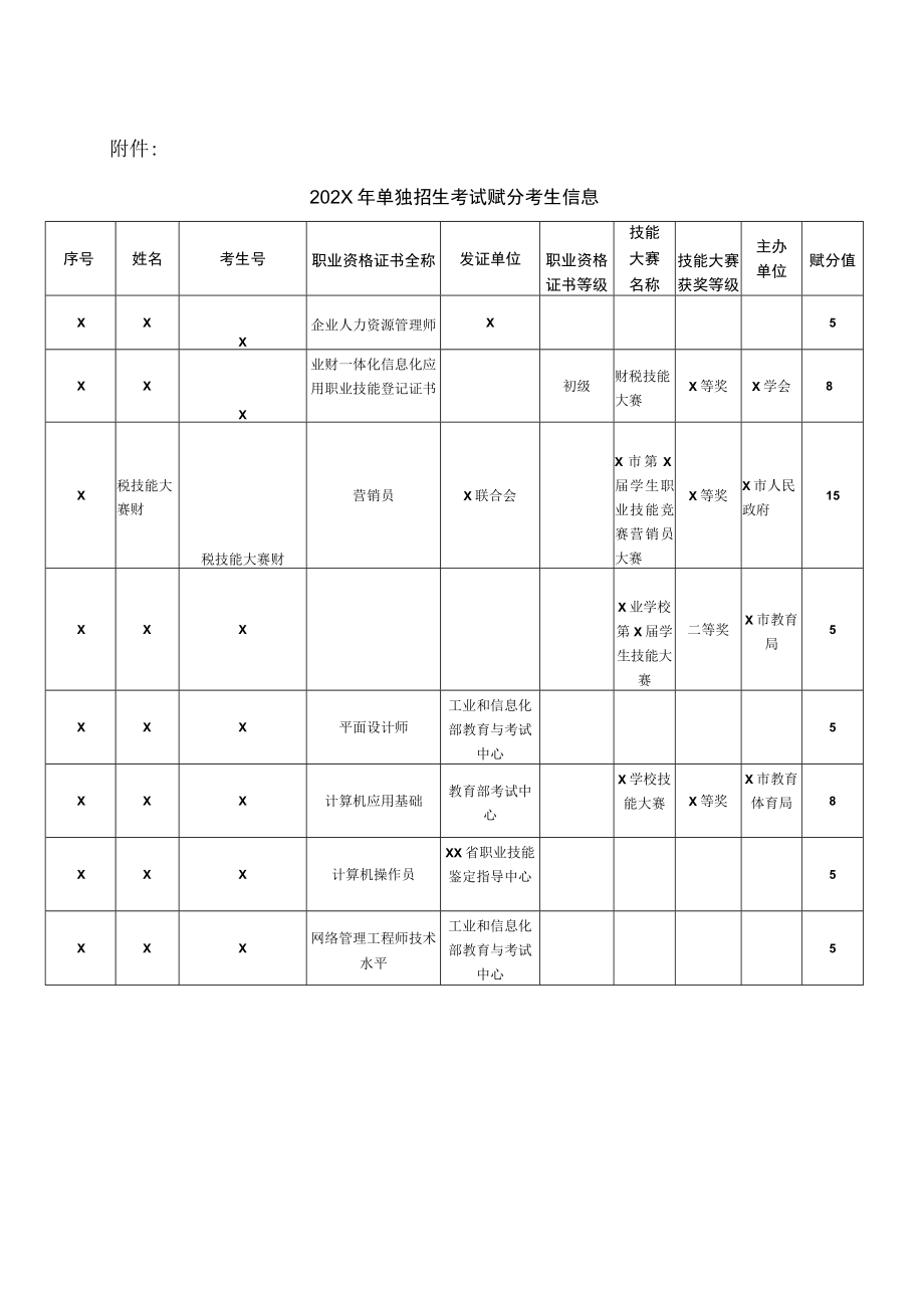 XX财经职业技术学院202X年单独招生考试符合赋分考生信息公示.docx_第2页