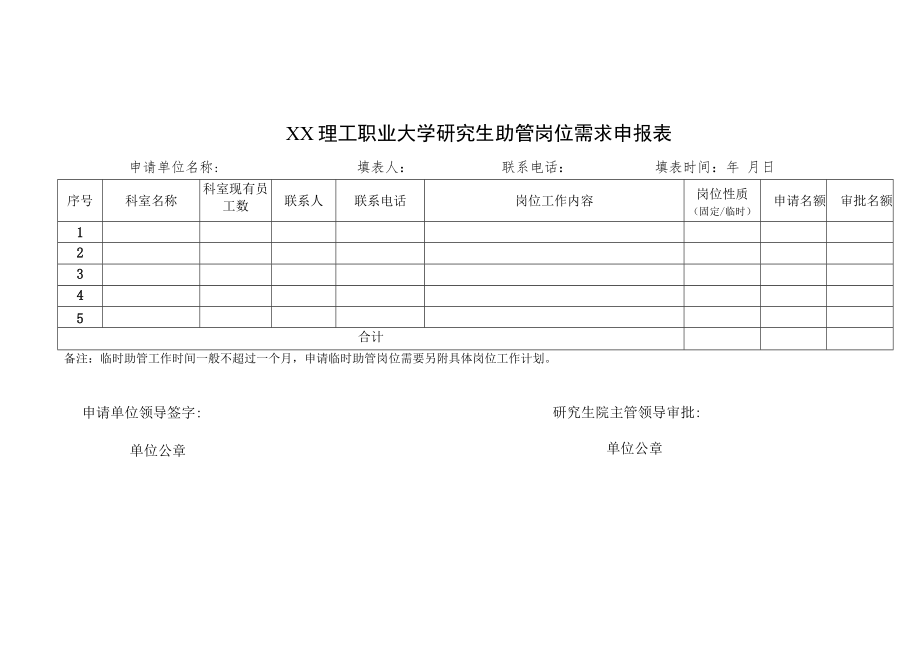 XX理工职业大学关于申报202X-20XX学年第二学期校内研究生“三助一辅”岗位的通知.docx_第3页