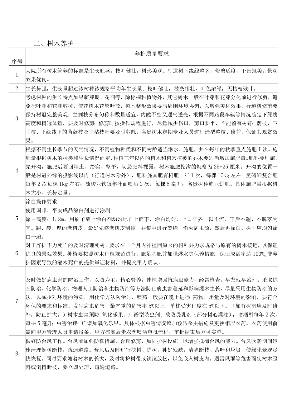 XX集团有限公司室外绿化养护服务质量要求（202X年版）.docx_第2页