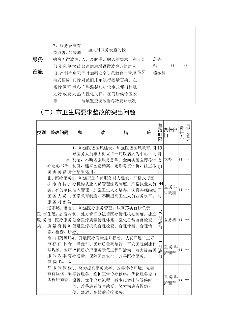 妇幼保健院年度民主评议政风行风整改方案.docx_第3页