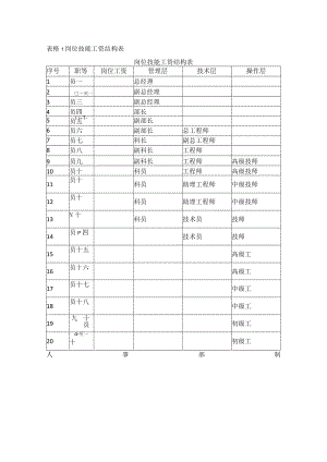 岗位技能工资结构表.docx