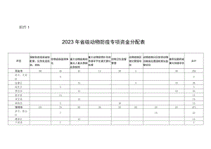 2023年省级动物防疫项目实施方案.docx