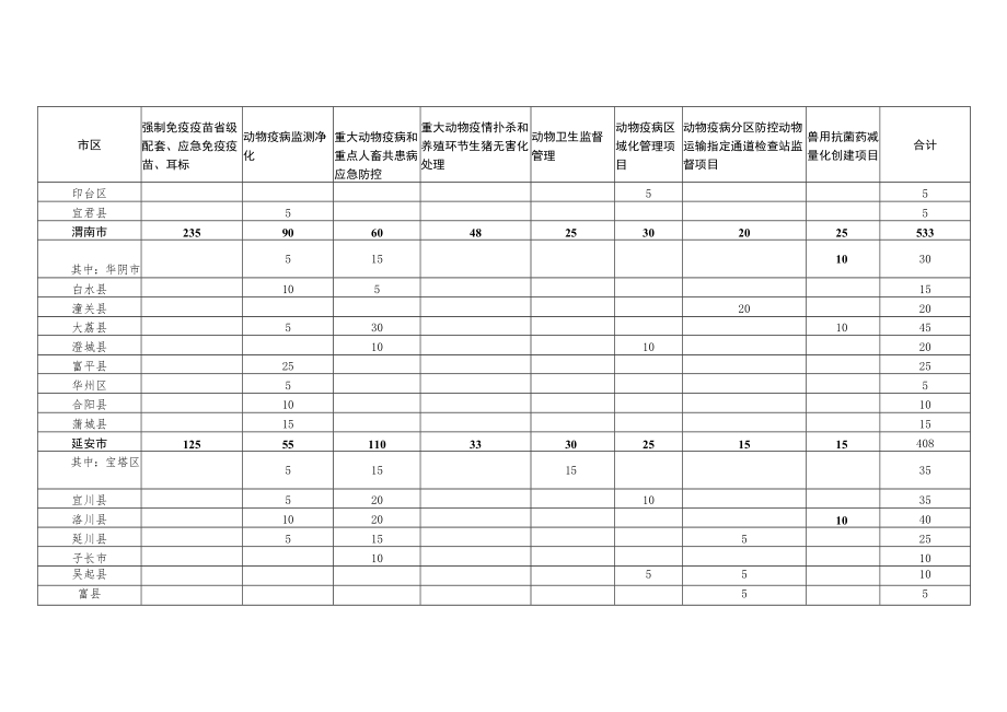 2023年省级动物防疫项目实施方案.docx_第3页