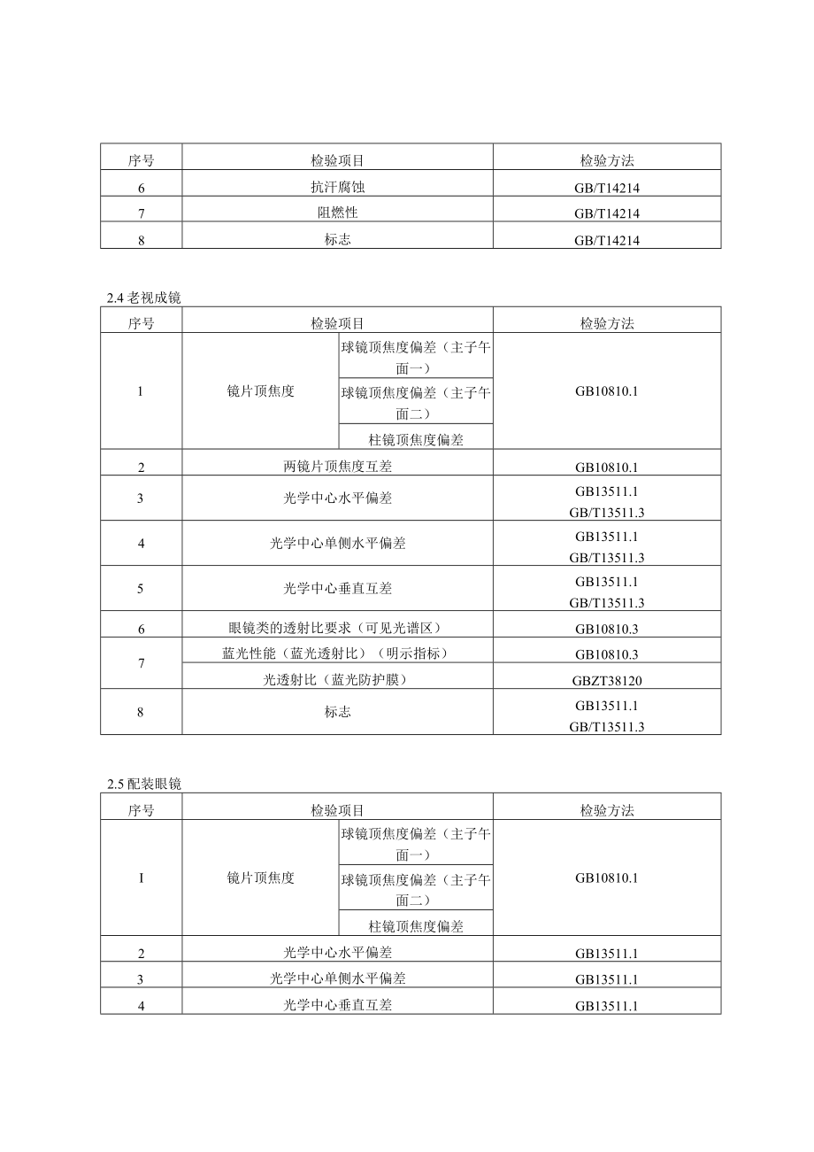 2023年北京市眼镜、镜及类似品产品质量监督抽查实施细则.docx_第3页