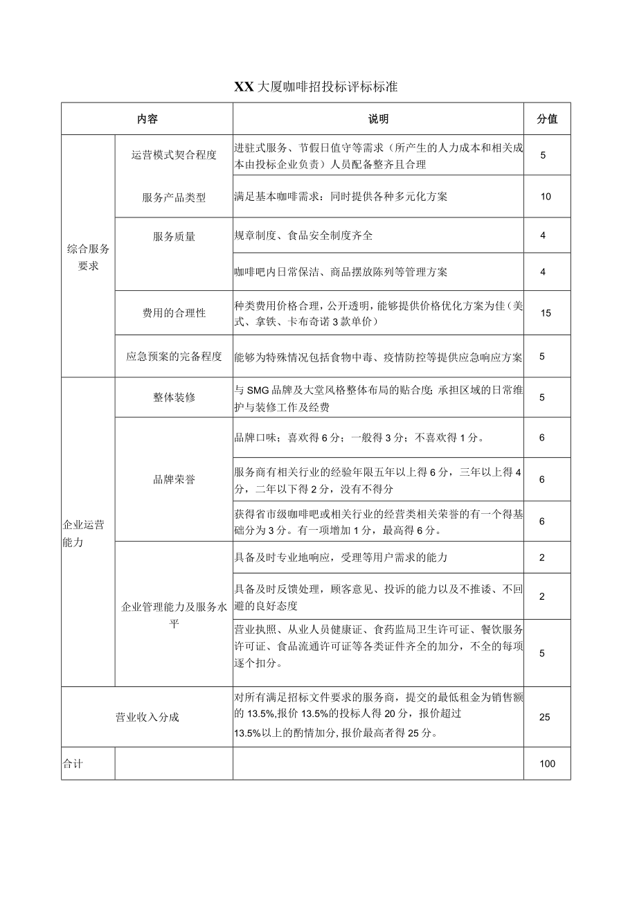 XX大厦咖啡招投标评标标准.docx_第1页