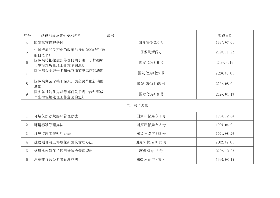 环境管理体系适用法律法规及其他要求有效版本清单模板.docx_第3页