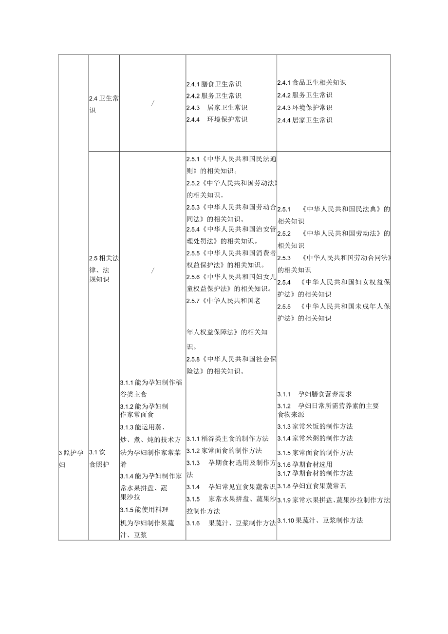 母婴护理员技能、相关知识和相关认定点要求.docx_第2页