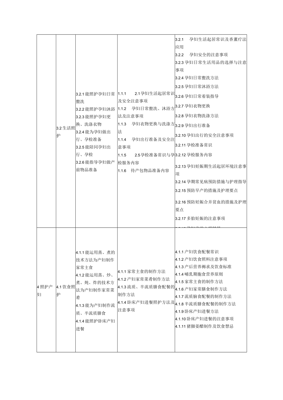 母婴护理员技能、相关知识和相关认定点要求.docx_第3页