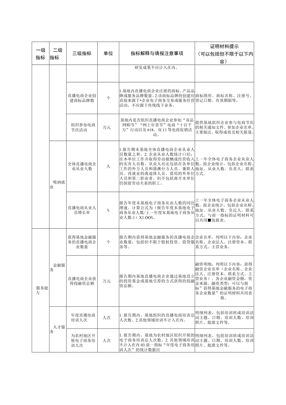 南昌市直播电商示范基地.docx_第2页