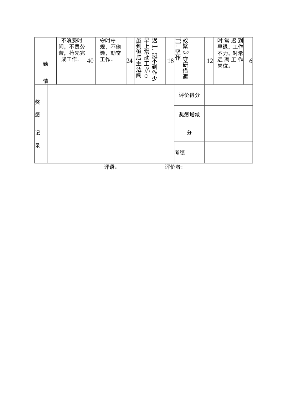 员工绩效评价表（三）.docx_第2页