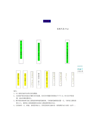 014.健身俱乐部组织架构图.docx