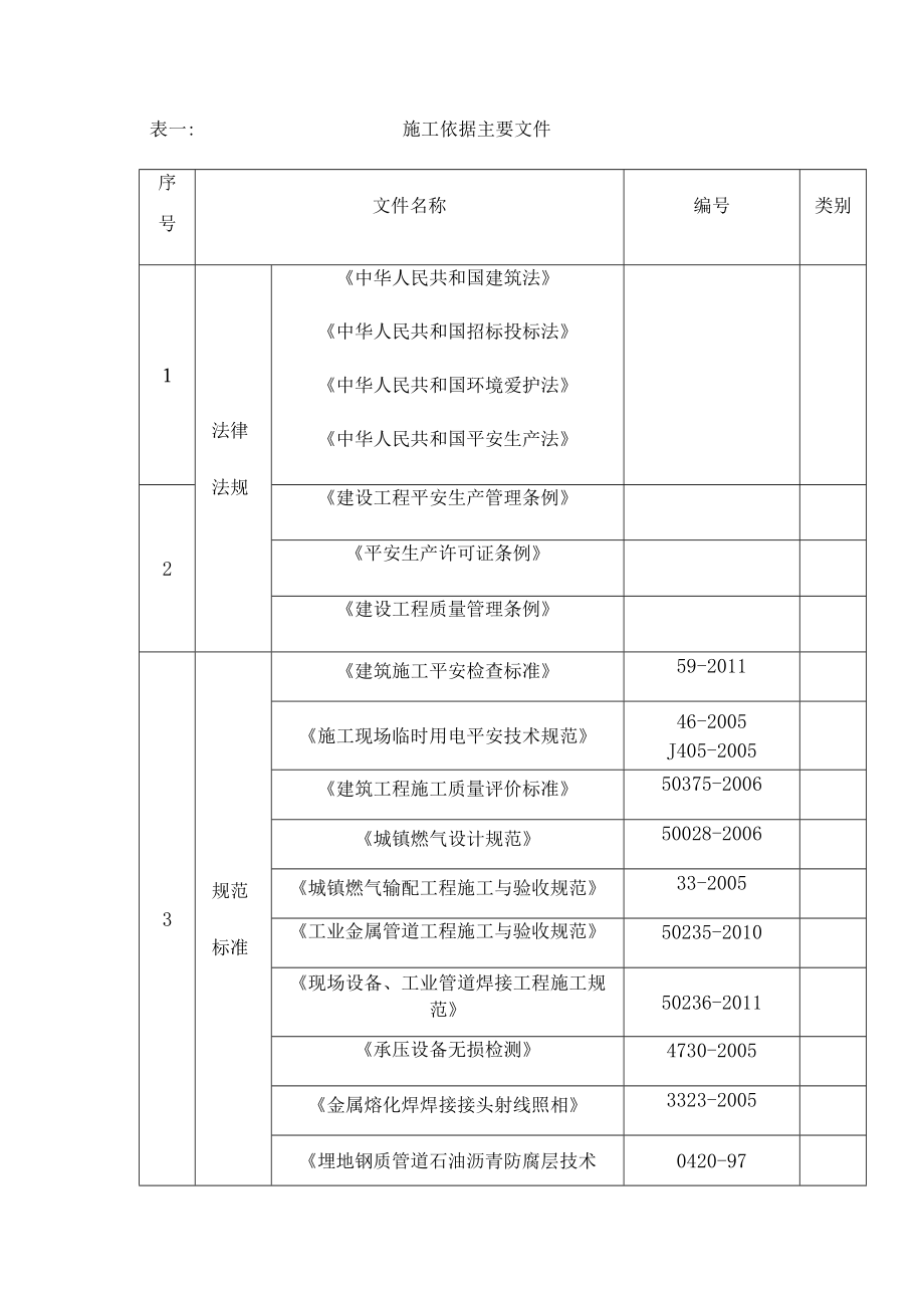 燃气外网管道二标段施工组织设计修改.docx_第3页