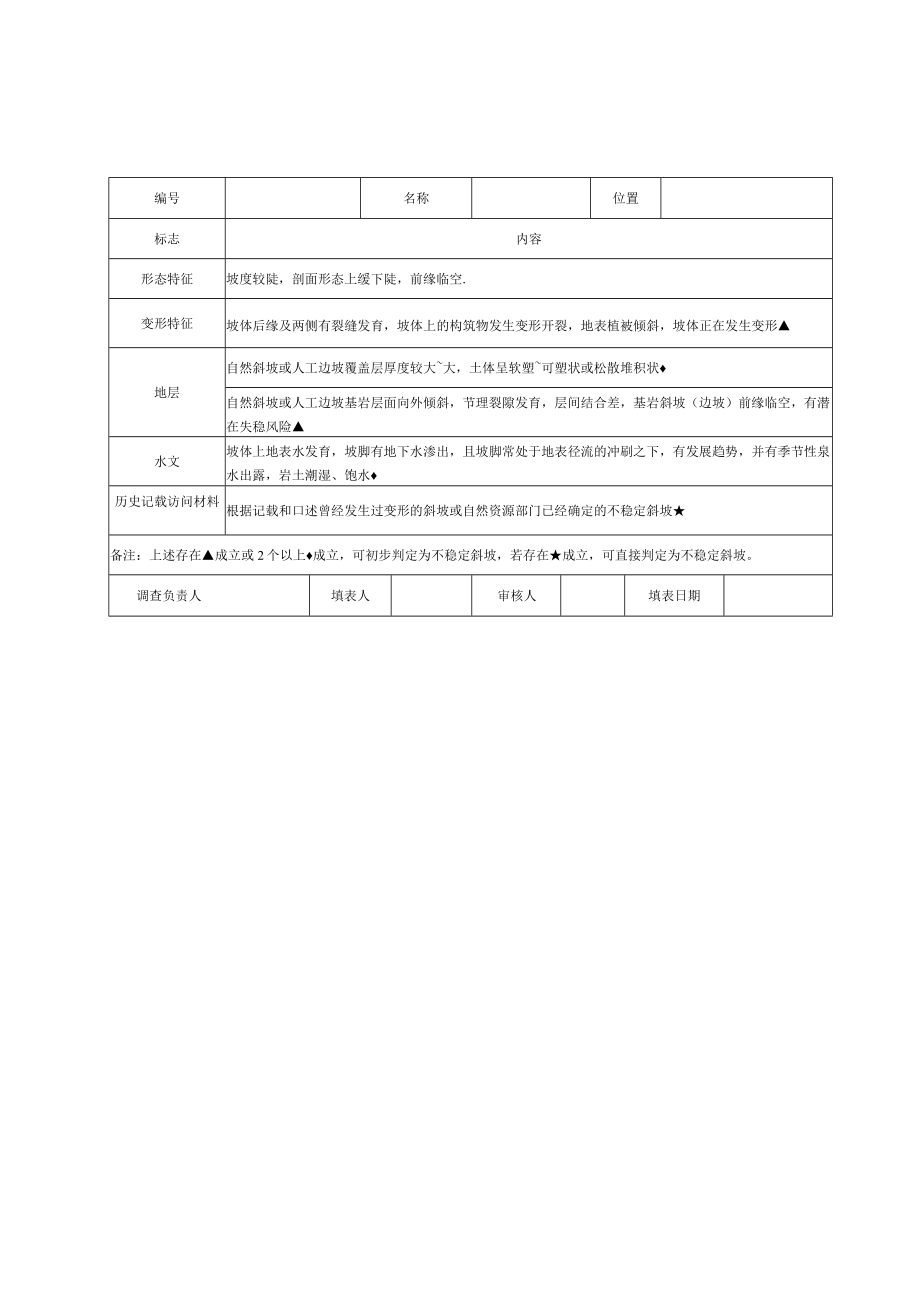 江西高速公路工程不良地址判别初筛表、两区三厂检验记录表、标识标牌参照表、定期安全检查表.docx_第2页