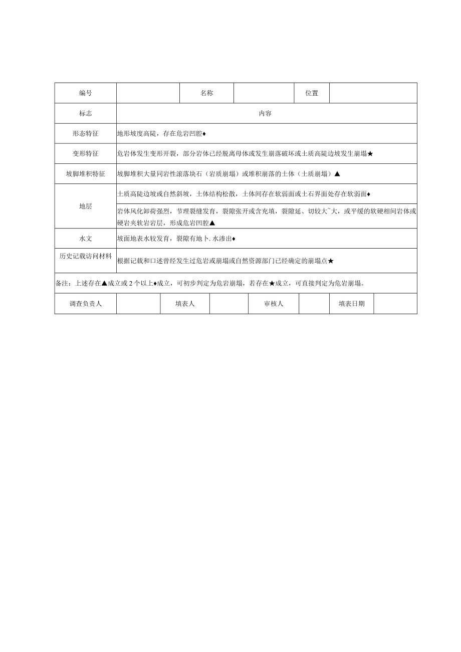 江西高速公路工程不良地址判别初筛表、两区三厂检验记录表、标识标牌参照表、定期安全检查表.docx_第3页