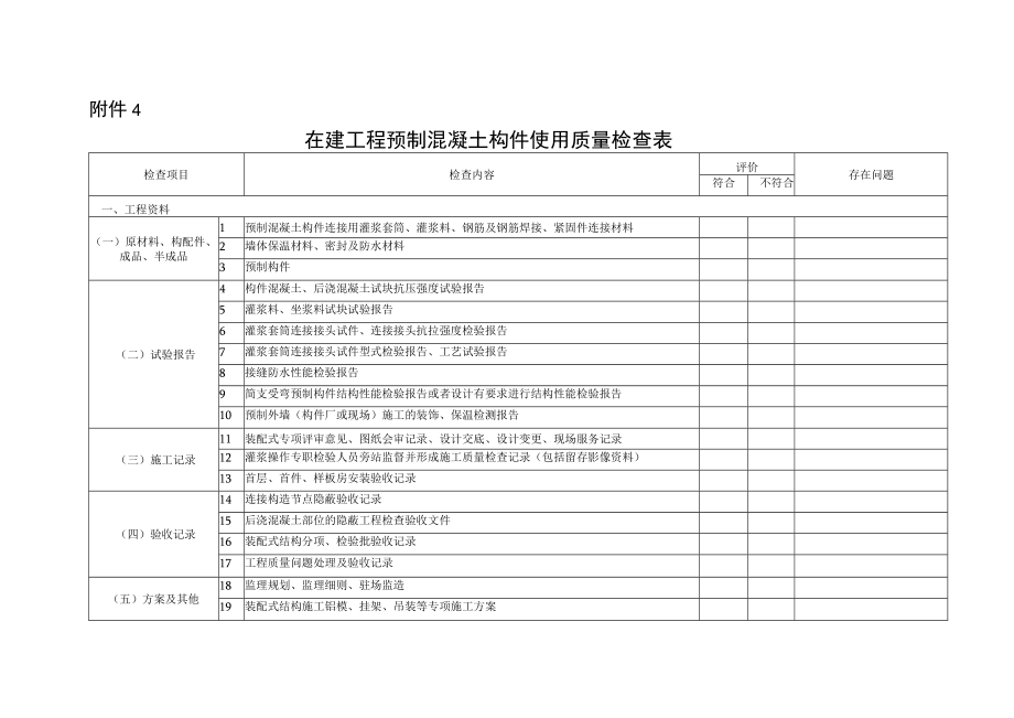 在建工程预制混凝土构件使用质量检查表.docx_第1页