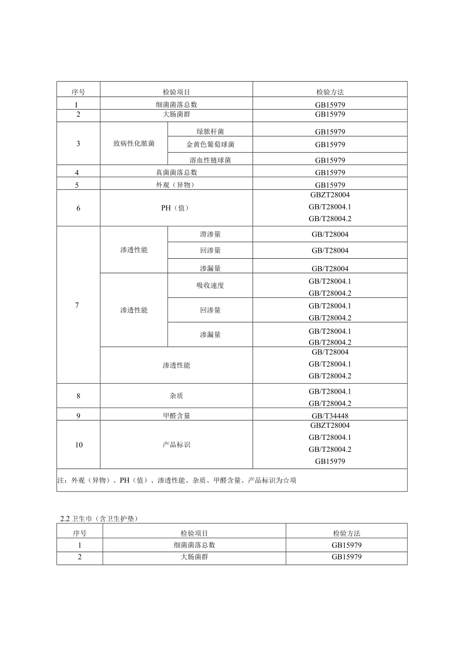 2023年北京市纸及纸制品产品质量监督抽查细则.docx_第2页