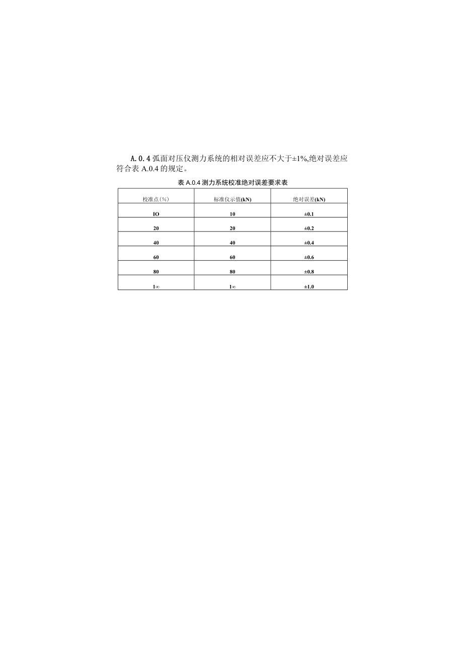 弧面对压仪校准、混凝土抗压强度原始记录表、基本要求、系数表、钢筋连接用套筒灌浆料抗压强度技术.docx_第2页