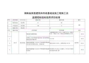 湖南房建和市政工程施工及监理招标投标信用评价标准、信息采集要求及使用期限、告知书、评价表.docx