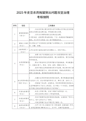 2023年豇豆农药残留突出问题攻坚治理考核细则.docx