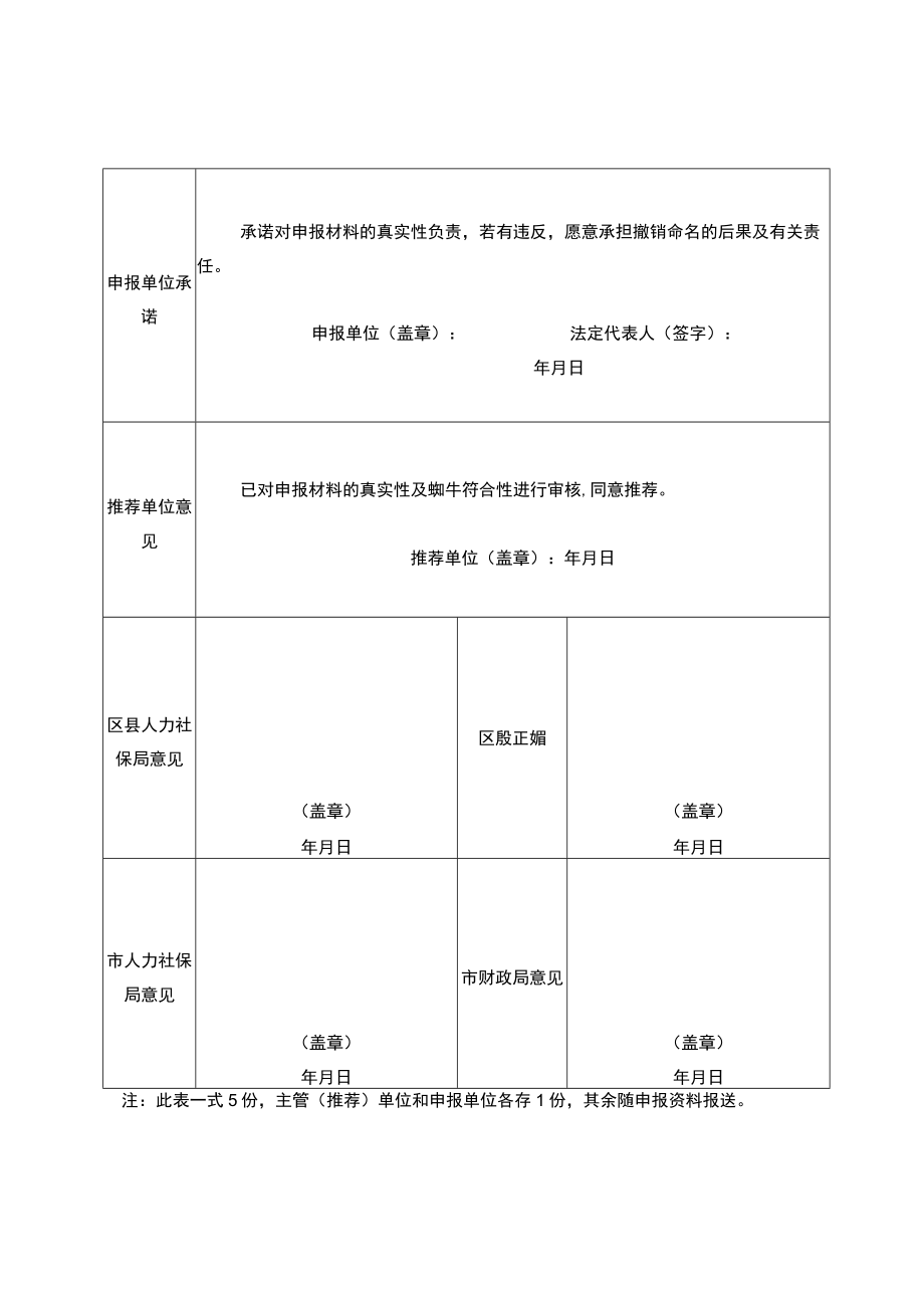 重庆市市级农民工返乡创业园区申请表.docx_第2页