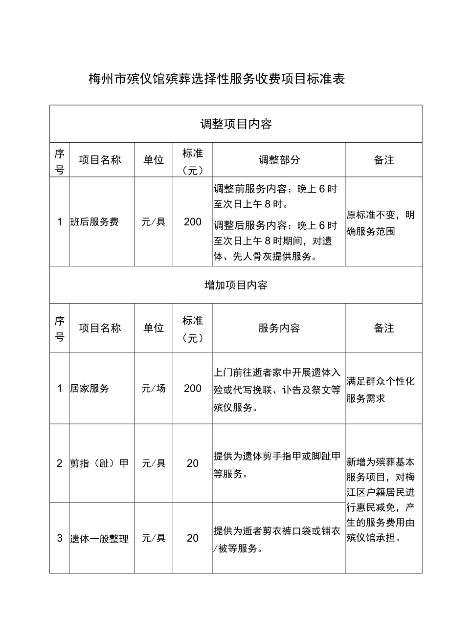 梅州市殡仪馆殡葬选择性服务收费项目标准表.docx_第1页