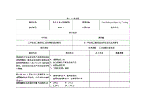 GZ025 食品安全与质量检测赛题第7套-2023年全国职业院校技能大赛拟设赛项赛题完整版（10套）.docx