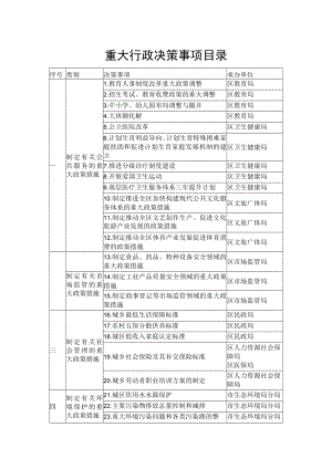 重大行政决策事项目录.docx