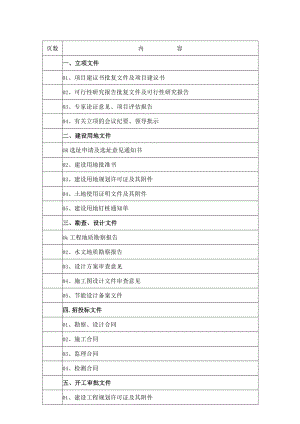 市政基础设施工程档案报送验收明细表（甲方文件）.docx