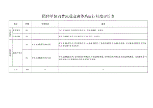 团体单位消费流通追溯体系运行月度评价表.docx